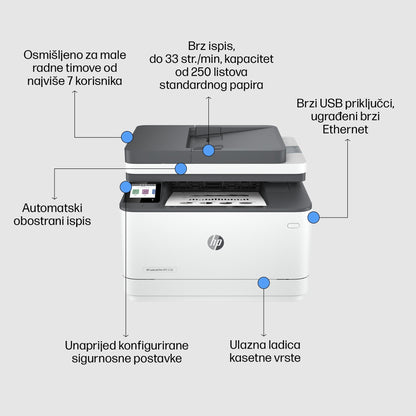 HP LaserJet Pro MFP 3102fdw MFP Mono B/W laser A4 33ppmcopy 33ppmprint 250 sheets USB 2.0 LAN Wi-Fi Bluetooth